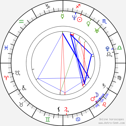 Akiva Schaffer birth chart, Akiva Schaffer astro natal horoscope, astrology