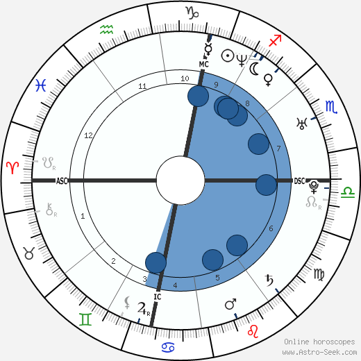 An Marchal wikipedia, biography, birth chart, instagram An Marchal wikipedia, horoscope, astrology, instagram