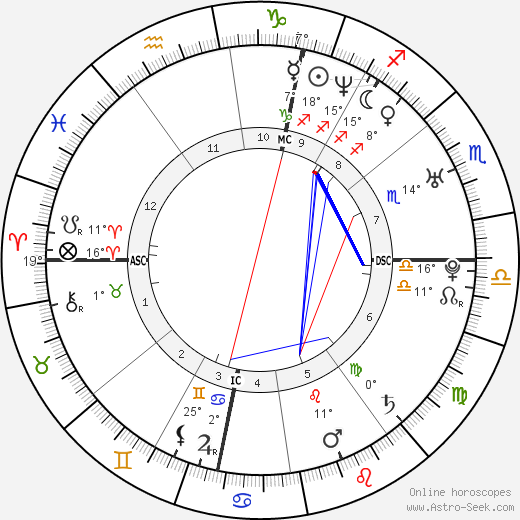 An Marchal birth chart, biography, wikipedia 2024, 2025