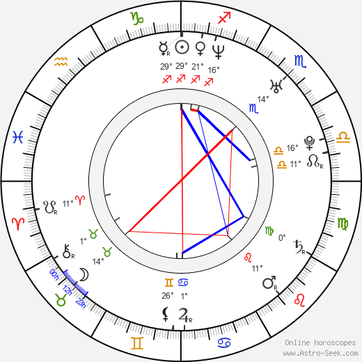 Anfisa Chekhova birth chart, biography, wikipedia 2023, 2024