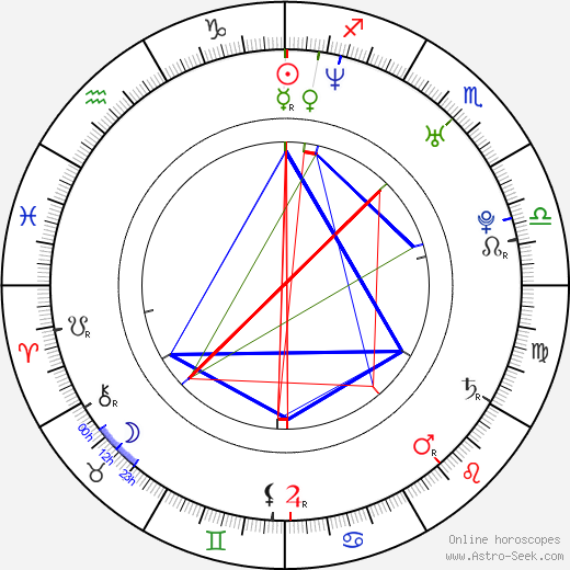Anfisa Chekhova birth chart, Anfisa Chekhova astro natal horoscope, astrology