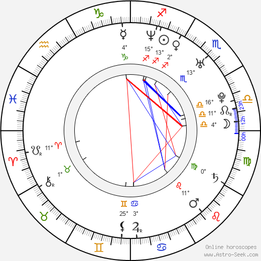 Armando Riesco birth chart, biography, wikipedia 2024, 2025