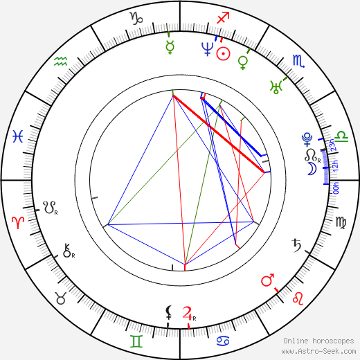 Armando Riesco birth chart, Armando Riesco astro natal horoscope, astrology