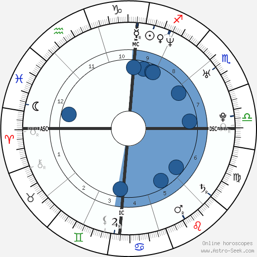 Arnaud Clément wikipedia, biography, birth chart, instagram Arnaud Clément wikipedia, horoscope, astrology, instagram