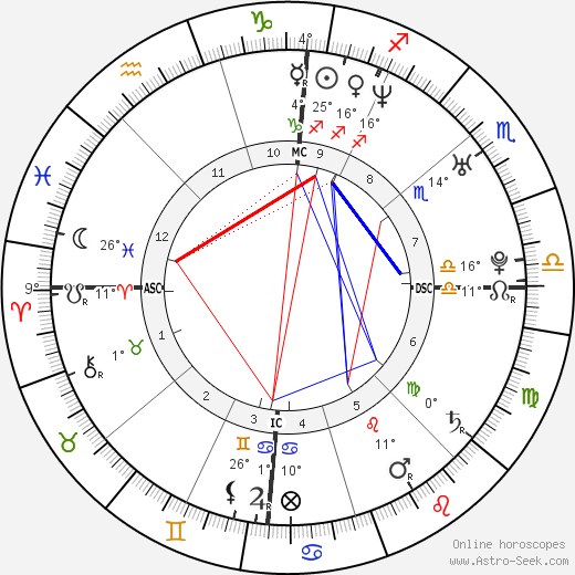 Arnaud Clément birth chart, biography, wikipedia 2023, 2024