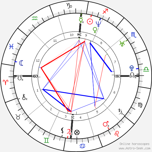 Arnaud Clément birth chart, Arnaud Clément astro natal horoscope, astrology