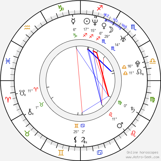 Barnabás Tóth birth chart, biography, wikipedia 2023, 2024