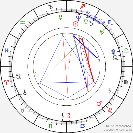 Barnabás Tóth birth chart, Barnabás Tóth astro natal horoscope, astrology