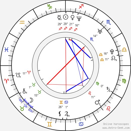 Bill Sebastian birth chart, biography, wikipedia 2023, 2024