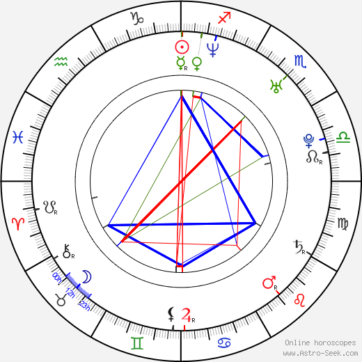 Bill Sebastian birth chart, Bill Sebastian astro natal horoscope, astrology