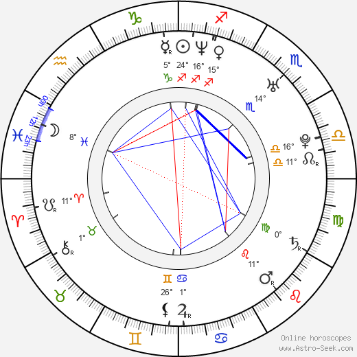 Bingyan Yan birth chart, biography, wikipedia 2024, 2025