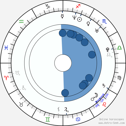 Brad Delson Oroscopo, astrologia, Segno, zodiac, Data di nascita, instagram