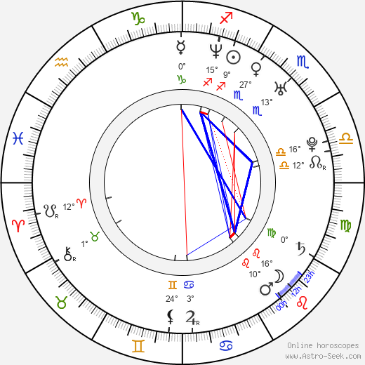 Brad Delson birth chart, biography, wikipedia 2021, 2022