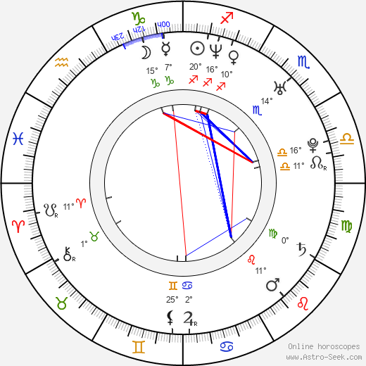 Bridget Hall birth chart, biography, wikipedia 2024, 2025