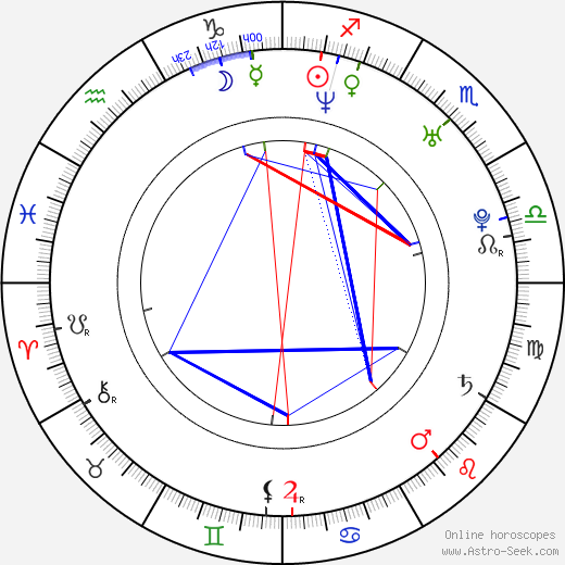 Bridget Hall birth chart, Bridget Hall astro natal horoscope, astrology