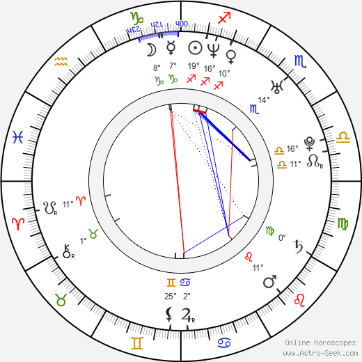 Chanta Rose birth chart, biography, wikipedia 2024, 2025