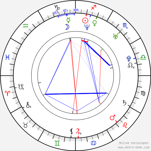 Chanta Rose birth chart, Chanta Rose astro natal horoscope, astrology