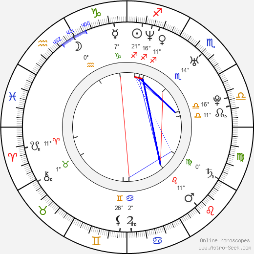 Charlotte Milchard birth chart, biography, wikipedia 2024, 2025