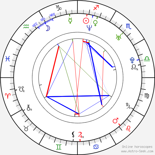 Charlotte Milchard birth chart, Charlotte Milchard astro natal horoscope, astrology