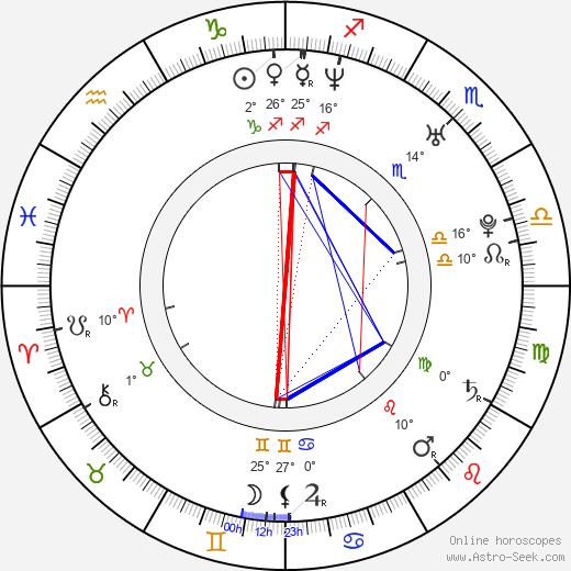 Chris Hazenberg birth chart, biography, wikipedia 2024, 2025