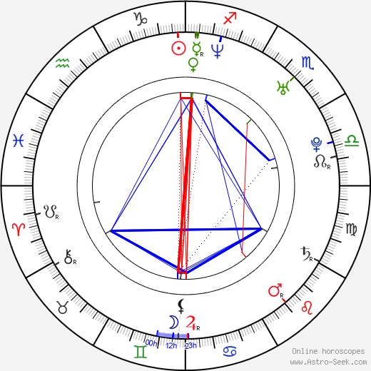 Chris Hazenberg birth chart, Chris Hazenberg astro natal horoscope, astrology