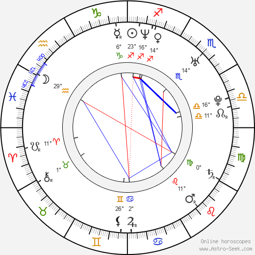 Dave Mackintosh birth chart, biography, wikipedia 2024, 2025