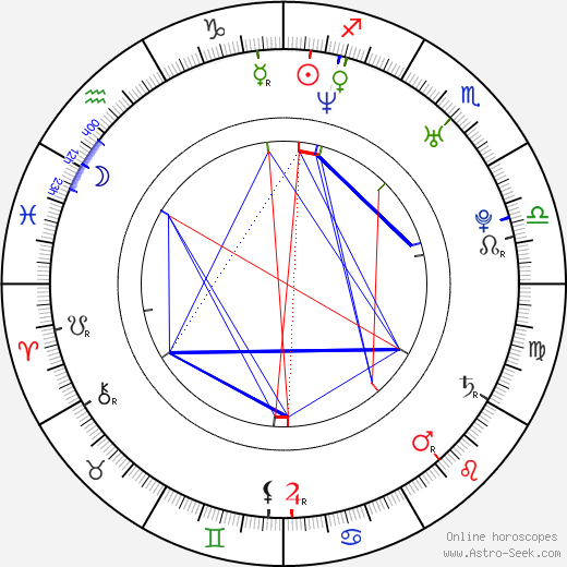Dave Mackintosh birth chart, Dave Mackintosh astro natal horoscope, astrology