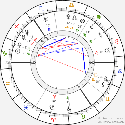 Didie Schackman birth chart, biography, wikipedia 2023, 2024