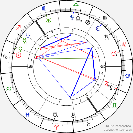 Didie Schackman birth chart, Didie Schackman astro natal horoscope, astrology