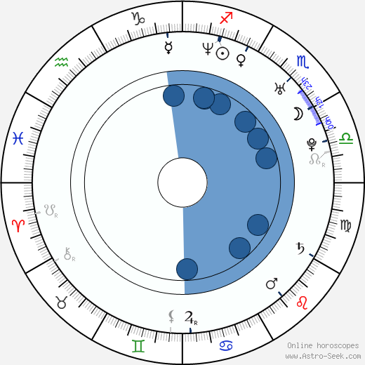 Dominic Howard horoscope, astrology, sign, zodiac, date of birth, instagram