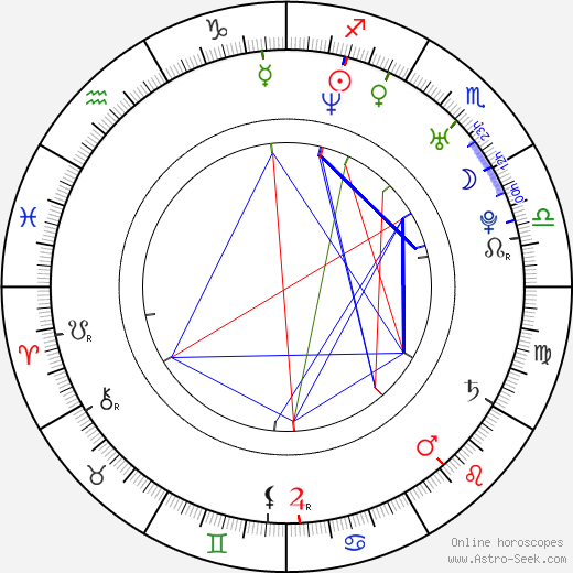 Dominic Howard birth chart, Dominic Howard astro natal horoscope, astrology