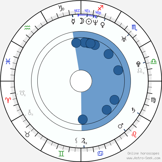 Dong-hyeok Jo wikipedia, horoscope, astrology, instagram