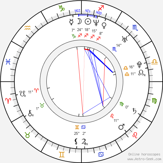 Dong-hyeok Jo birth chart, biography, wikipedia 2024, 2025