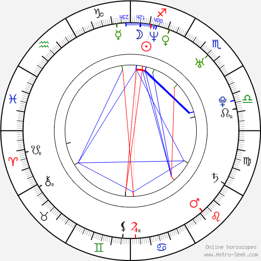 Dong-hyeok Jo birth chart, Dong-hyeok Jo astro natal horoscope, astrology