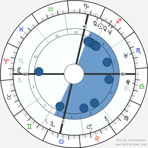 Elisa Toffoli wikipedia, biography, birth chart, instagram Elisa Toffoli wikipedia, horoscope, astrology, instagram