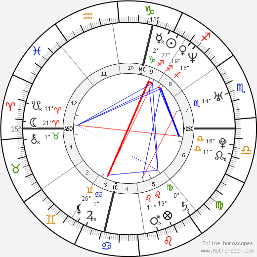 Elisa Toffoli birth chart, biography, wikipedia 2023, 2024