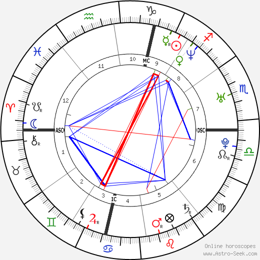 Elisa Toffoli birth chart, Elisa Toffoli astro natal horoscope, astrology