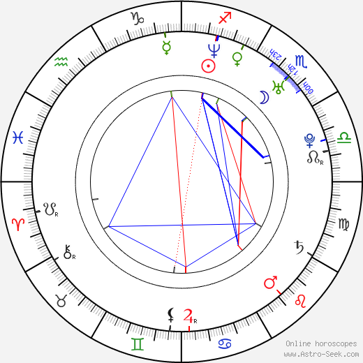 Elsa Benitez birth chart, Elsa Benitez astro natal horoscope, astrology