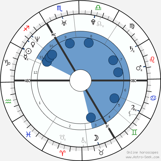 Emmanuel Macron wikipedia, biography, birth chart, instagram Emmanuel Macron wikipedia, horoscope, astrology, instagram