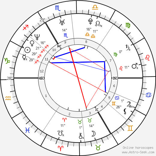 Emmanuel Macron birth chart, biography, wikipedia 2024, 2025