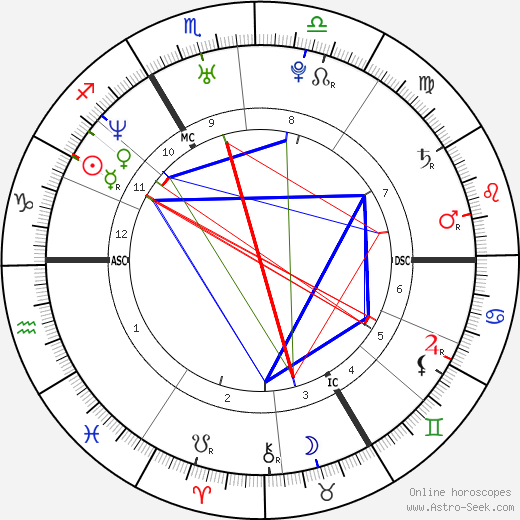 Emmanuel Macron birth chart, Emmanuel Macron astro natal horoscope, astrology