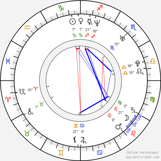 Filip Jan Rymsza birth chart, biography, wikipedia 2024, 2025