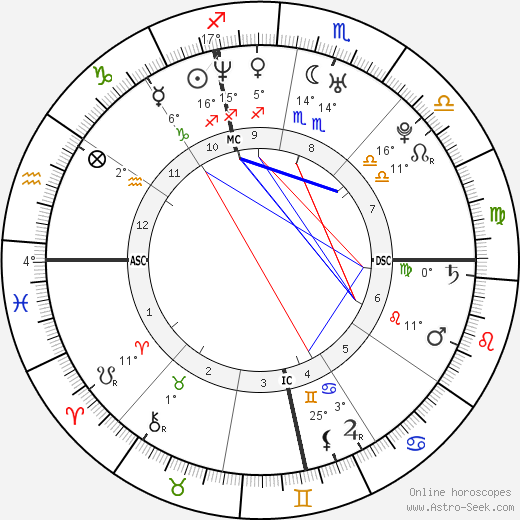 Francesca Inaudi birth chart, biography, wikipedia 2024, 2025