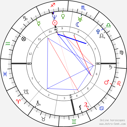 Francesca Inaudi birth chart, Francesca Inaudi astro natal horoscope, astrology