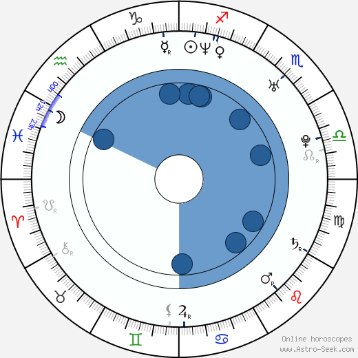 Geoff Stults wikipedia, horoscope, astrology, instagram