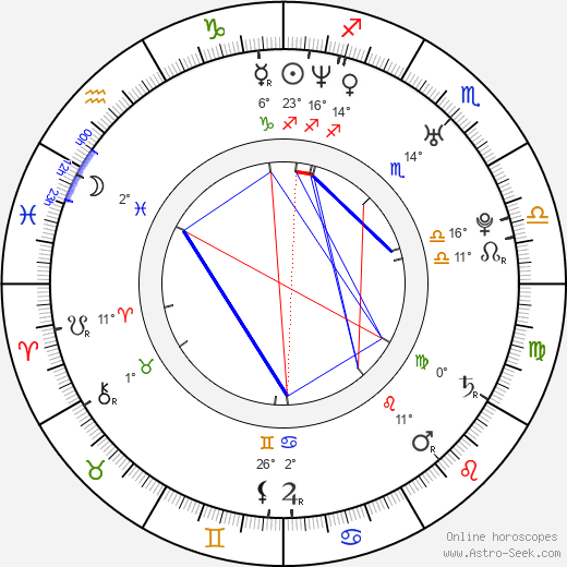 Geoff Stults birth chart, biography, wikipedia 2024, 2025