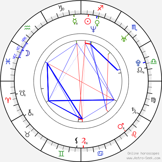Geoff Stults birth chart, Geoff Stults astro natal horoscope, astrology