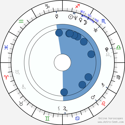 Imogen Heap wikipedia, horoscope, astrology, instagram