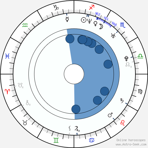Imogen Heap wikipedia, biography, birth chart, instagram Imogen Heap wikipedia, horoscope, astrology, instagram