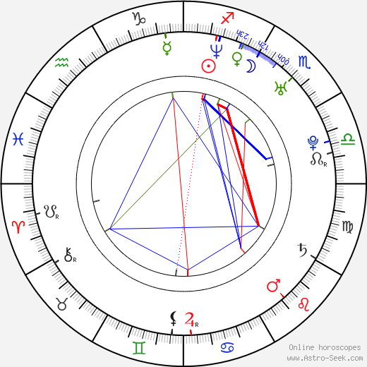 Imogen Heap birth chart, Imogen Heap astro natal horoscope, astrology